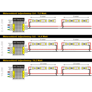Kép 5/5 - ANROLED LED szalag beltéri 3528-60 (12 Volt), 4.8W, 4000K, 520 lumen, CRI90, 5 méter