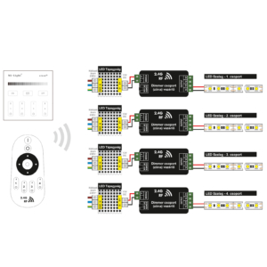 Kép 2/9 - MiLight Fali LED szalag fényerő szabályzó panel, T1: 230V