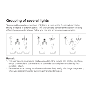 Kép 8/10 - MiLight Group Control RGB+CCT csoport (zóna) távirányító Full color LED szalaghoz, 8 zónás