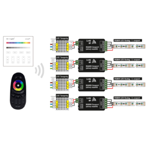Kép 4/8 - MiLight csoport zóna távirányító RGB és RGBW LED szalaghoz, fekete