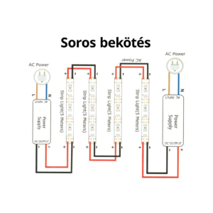 Kép 4/5 - ANROLED COB LED szalag beltéri 360 LED/m (12 Volt) - meleg fehér