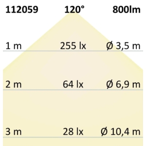 Kép 5/5 - ISOLED  SIL825 LED szalag, 24V, 9.6W, IP20, 2500K, 120 LED/m, 800 lm, 5 méter