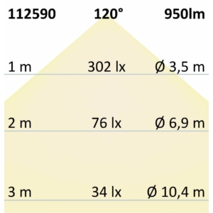 Kép 5/5 - ISOLED SIL830/860 flexibilis LED szalag, 24V, 10W, IP20, CCT (3000K-6000K), 120 LED/m, 950 lm, 5 méter