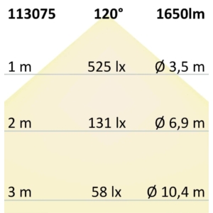Kép 4/4 - ISOLED  CRI940 Linear10 LED szalag, 24V, 15W, IP20, 4000K, 280 LED/m, 1650 lm, 5 méter