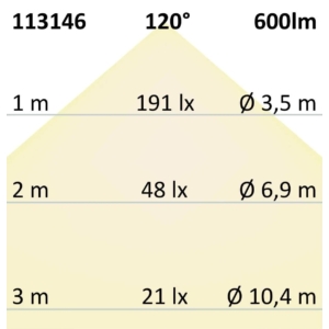 Kép 5/5 - ISOLED  CRI927 Linear10 LED szalag, 24V, 6W, IP20, 2700K, 180 LED/m, 600 lm, 5 méter