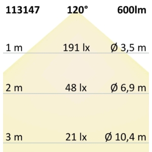 Kép 5/5 - ISOLED  CRI930 Linear10 LED szalag, 24V, 6W, IP20, 3000K, 180 LED/m, 600 lm, 5 méter