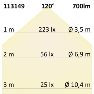 Kép 5/5 - ISOLED  CRI965 Linear10 LED szalag, 24V, 6W, IP20, 6500K, 180 LED/m, 700 lm, 5 méter