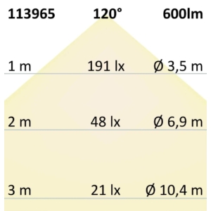 Kép 5/5 - ISOLED  CRI930 Linear10 LED szalag, 24V, 6W, IP20, 3000K, 180 LED/m, 600 lm, 20 méter