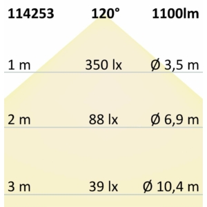 Kép 5/5 - ISOLED CRI90 SUNSET Dim To Warm, 24V, 20W, IP20, 1800-2700K, 224 LED/m, 1100 lm, 5 méter