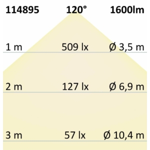 Kép 5/5 - ISOLED CRI918/940 Linear10 flexibilis LED szalag, 24V, 20W, IP20, CCT (1800K-4000K), 240 LED/m, 1600 lm, 5 méter