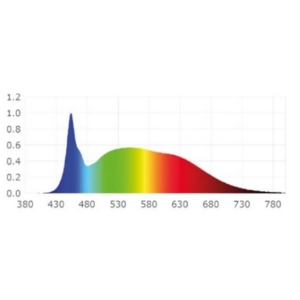 Kép 3/4 - ISOLED CRI Food flexibilis LED szalag, "Vegetable", 24V, 14.4W, IP54, 5000K, 130 LED/m