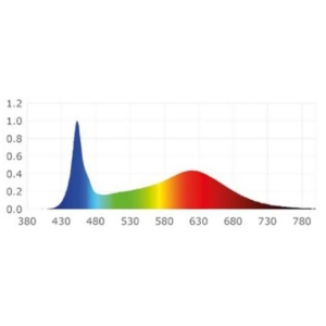 Kép 3/4 - ISOLED CRI Food flexibilis LED szalag, "Meat", 24V, 14.4W, IP54, 3700K, 130 LED/m, 5 méter
