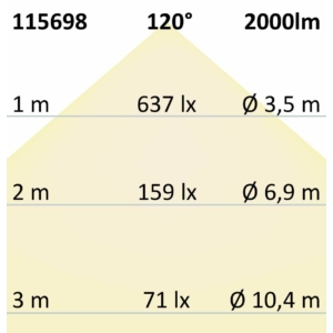 Kép 4/4 - ISOLED CRI923/960 Linear10 flexibilis LED szalag, 24V, 20W, IP20, CCT (2300K-6000K), 240 LED/m, 2000 lm, 5 méter