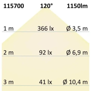 Kép 5/5 - ISOLED  CRI819 LED szalag, 24V, 15W, IP20, 1900K, 120 LED/m, 1150 lm, 5 méter