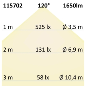 Kép 4/4 - ISOLED  CRI865 LED szalag, 24V, 15W, IP20, 6500K, 120 LED/m, 1650 lm, 5 méter