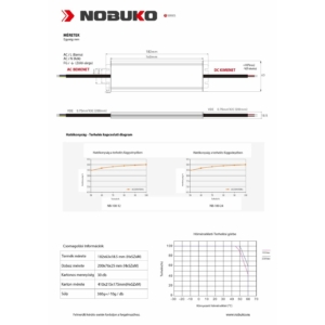 Kép 6/8 - NOBUKO LED tápegység 24V 100W IP67 4.2 A