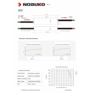 Kép 6/8 - NOBUKO LED tápegység 12V 30W IP67 2.5A