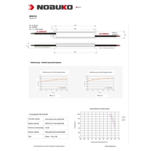 Kép 5/5 - NOBUKO LED tápegység 24V, 45W, 1.875A, IP67