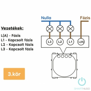 Kép 3/3 - SmartHugo 3 Körös Sorolható Dimmer Villanykapcsoló