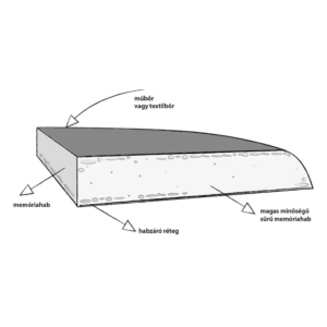Kép 3/16 - InnoWall műbőr 3D falpanel Tuputango 30x30 cm